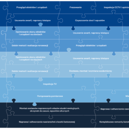 Wszystkie uslugi 1 uai